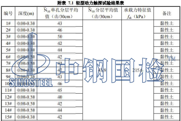 地基承載力檢測(cè)結(jié)果