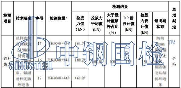 邊坡錨桿拉拔試驗結果