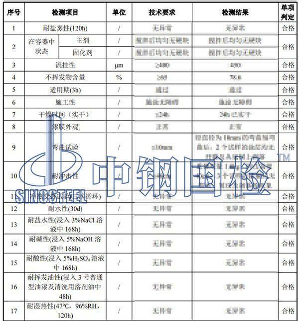 防腐漆檢測項目結(jié)果