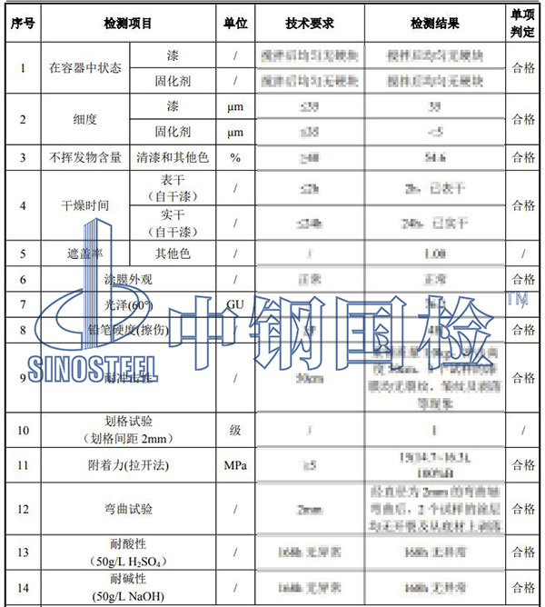氟碳漆檢測項目結果