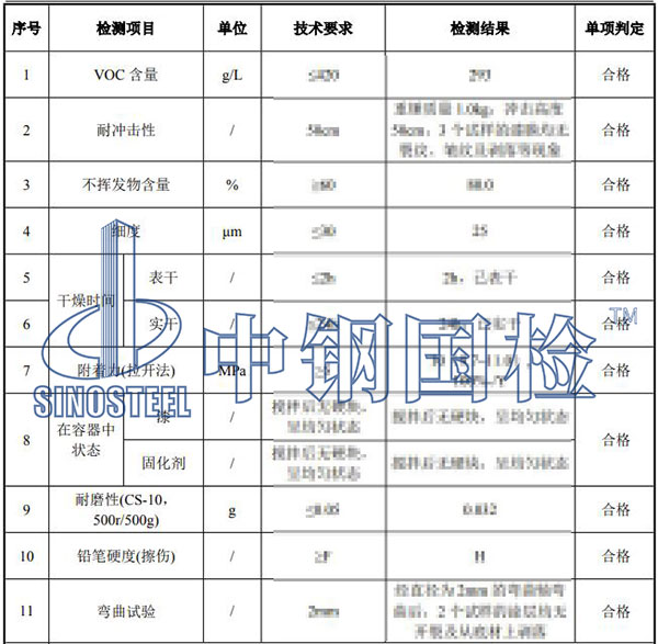 氟碳漆檢測(cè)項(xiàng)目結(jié)果