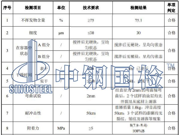 油漆質(zhì)量檢測(cè)項(xiàng)目結(jié)果
