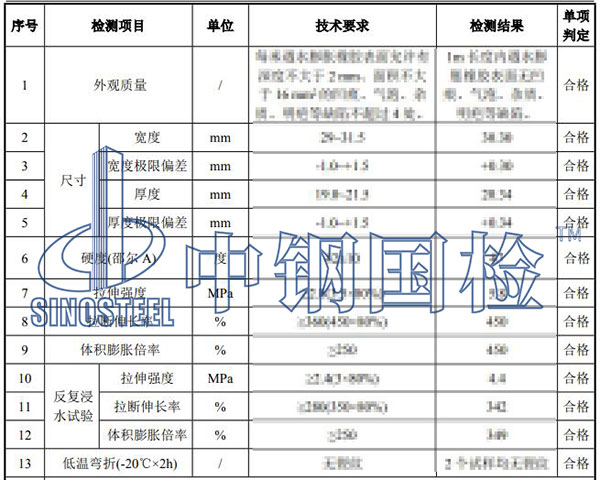 止水條檢測項目結(jié)果