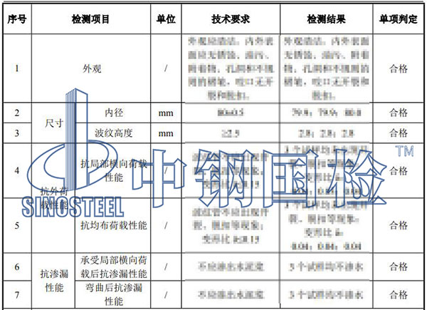 金屬波紋管檢測項目結(jié)果
