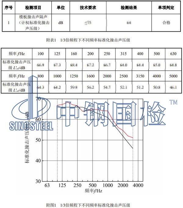 樓板隔音檢測項目結(jié)果