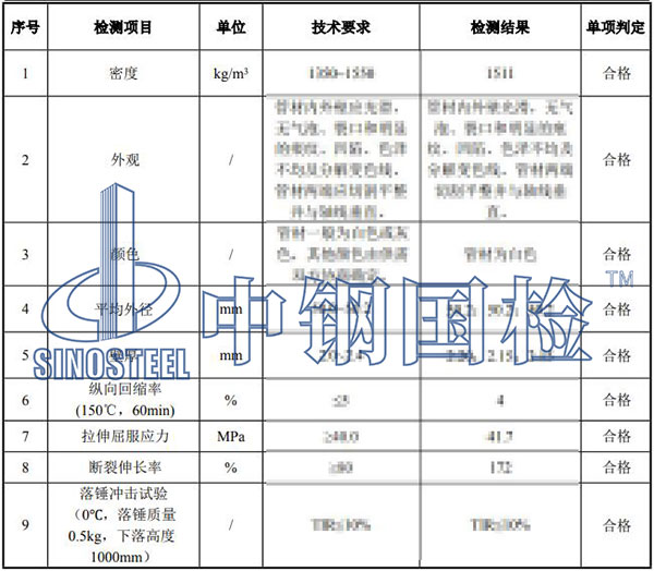 pvc管檢測項目結(jié)果