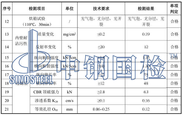 排水盲管檢測(cè)項(xiàng)目結(jié)果