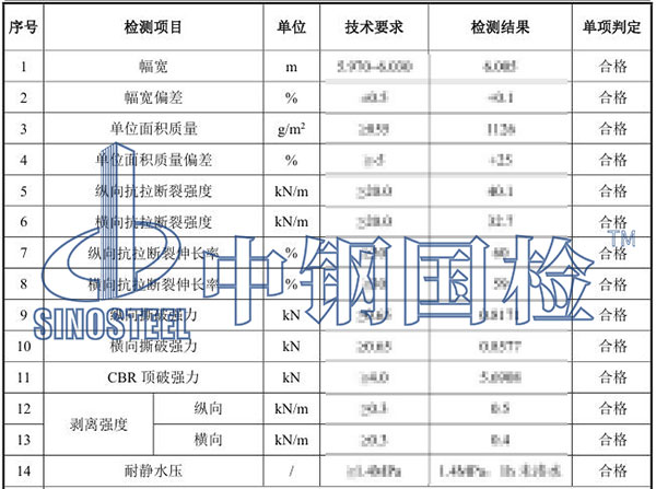 土工膜檢測項目結(jié)果