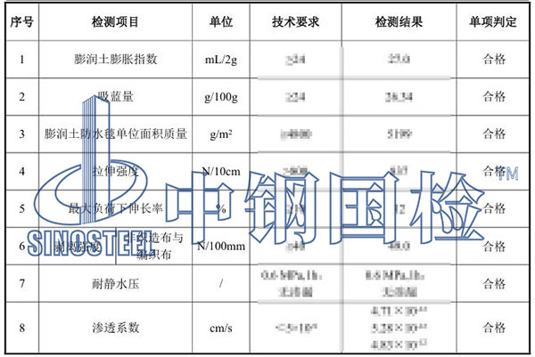 膨潤土防水毯檢測項(xiàng)目結(jié)果