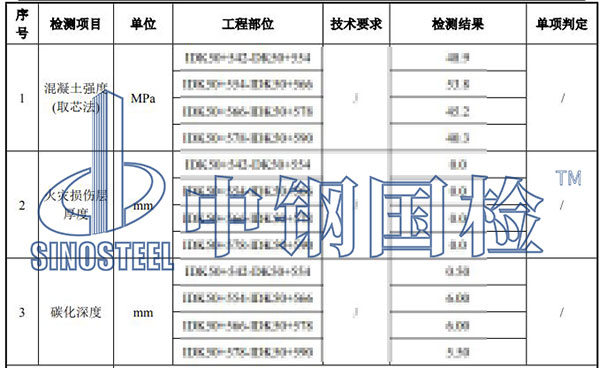 隧道檢測(cè)項(xiàng)目結(jié)果