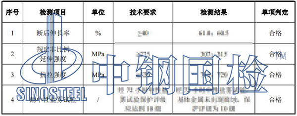 線盒檢測項目結(jié)果