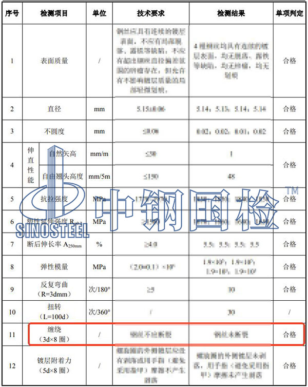 鋼絲纏繞試驗(yàn)檢測(cè)項(xiàng)目結(jié)果