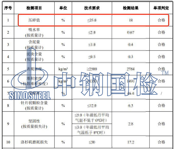 碎石壓碎值檢測項目結(jié)果