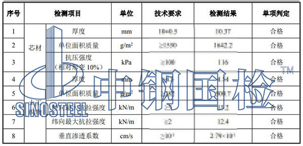 防汛產(chǎn)品檢測項(xiàng)目結(jié)果