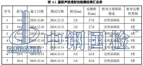 風(fēng)電樁基檢測項目結(jié)果