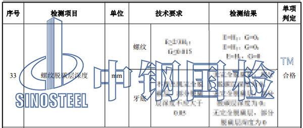 風(fēng)電基礎(chǔ)錨栓檢測項(xiàng)目結(jié)果