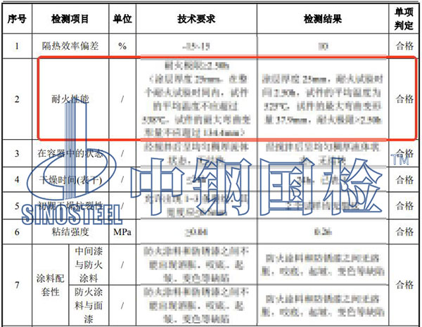 耐火檢測項目結果