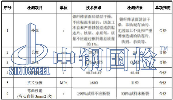 鋼纖維檢測項目結果