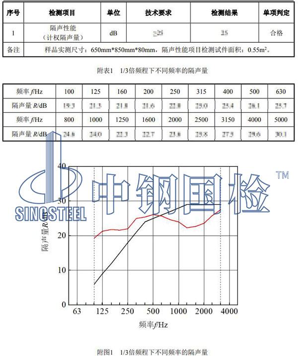 隔聲檢測項目結(jié)果