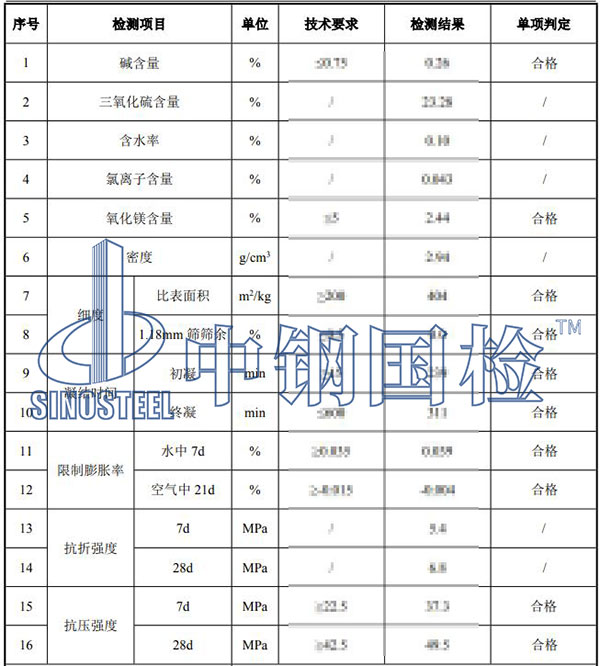 混凝土膨脹劑檢測結果