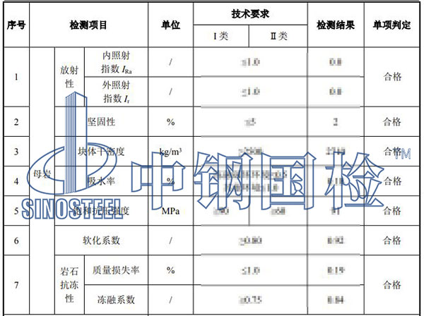 巖石硬度檢測結(jié)果