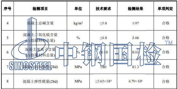軌枕檢測項目結果