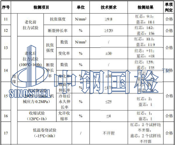 電纜檢測(cè)項(xiàng)目結(jié)果
